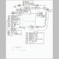 IBM 650 proghramming